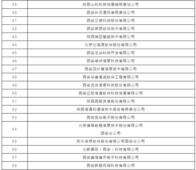 拥抱信息化浪潮：企业如何高效推进信息化建设