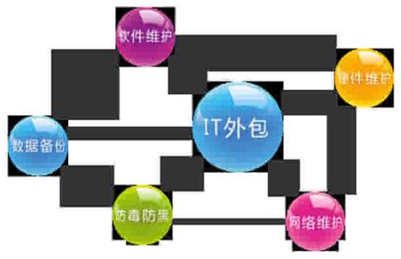 西安软件开发：行业趋势与创新