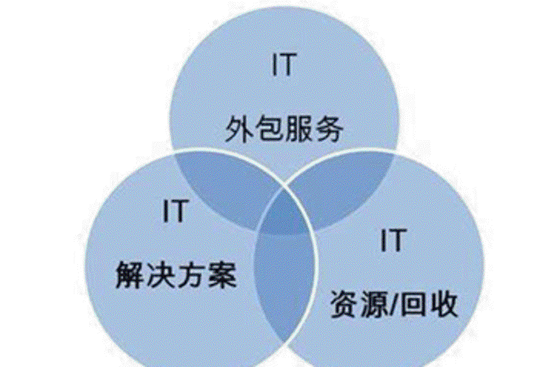 信息化建设引领企业迈向智能未来