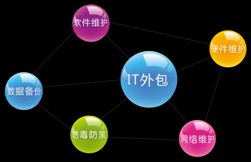 信息化建设助力企业数字化转型